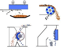 Магнитные сепараторы - их основная роль в производстве и переработке сырья
