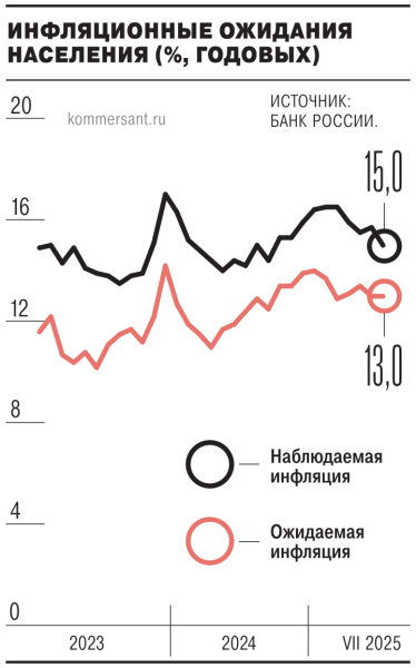 Инфляционные ожидания населения стабильны