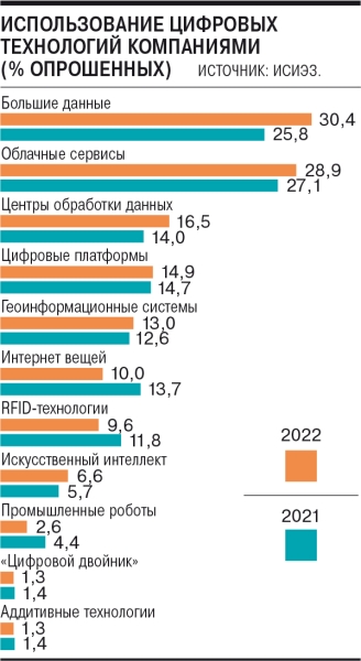 Бизнесу нужны данные побольше