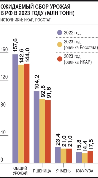 Доля РФ в торговле пшеницей достигнет 25%