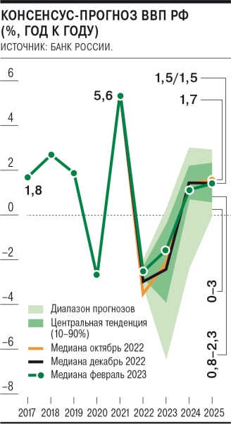 Экономике РФ обещают меньше падения при меньшей управляемости
