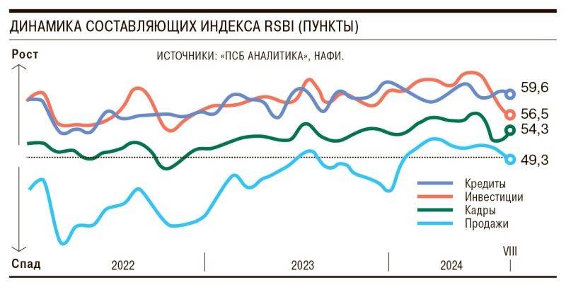 Малый бизнес не в настроении