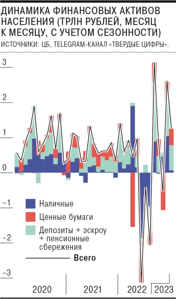 Накопления «токсичной» валюты сыграли населению на руку