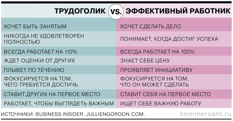 Спасти рядового трудоголика