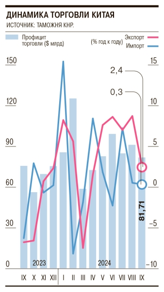Торговля КНР заметила ограничения