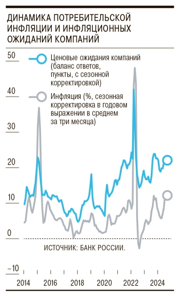 У Банка России прибавилось аргументов для повышения ставки