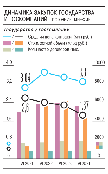 Вернулись с рынка кое с чем